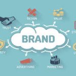 Customer experience and brand touchpoints - Managing Brand Experience - Building a brand