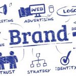 Defining brand identity and its components