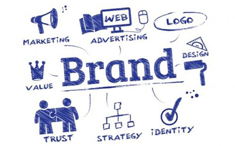 Defining brand identity and its components