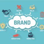 Definition and importance of brand management