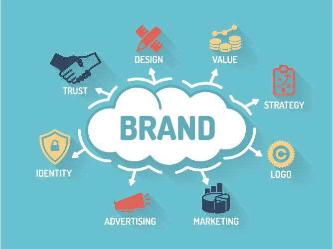 Definition and importance of brand management