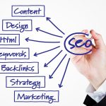 Developing a Comprehensive SEO Strategy