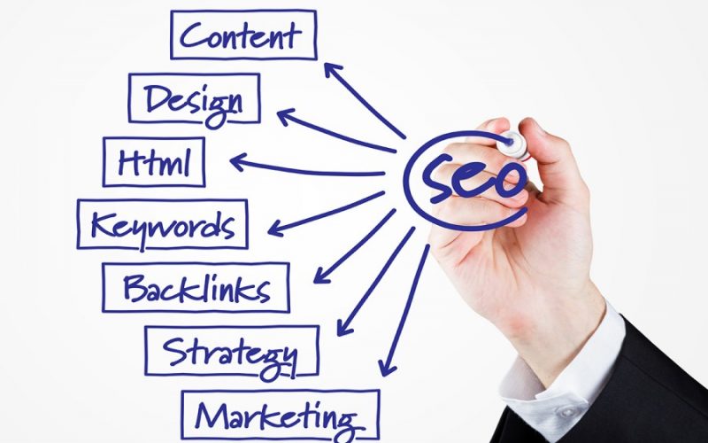 Developing a Comprehensive SEO Strategy