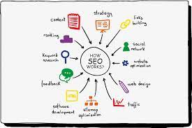 Importance of keyword research in SEO - Keyword Research and Analysis - Mastering Search Engine Optimization