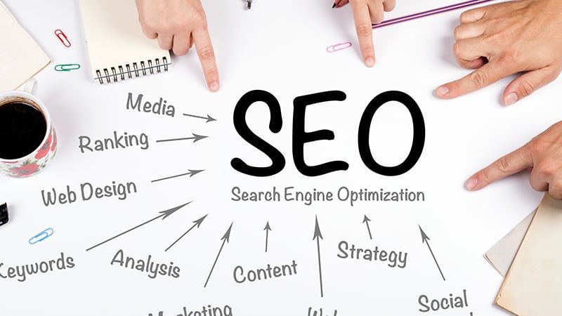 International SEO and Multilingual Websites – SEO Strategy and Planning