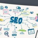 Local and Mobile SEO Considerations - Off-Page SEO and Link Building