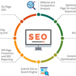 Long-tail vs. short-tail keywords - Keyword Research and Analysis - Mastering Search Engine Optimization