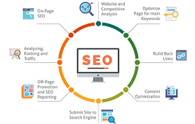 Long-tail vs. short-tail keywords - Keyword Research and Analysis - Mastering Search Engine Optimization