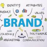 Adjusting brand strategies based on performance metrics - Measuring and Evaluating Brand Performance - Building and managing brands