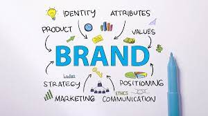 Adjusting brand strategies based on performance metrics – Measuring and Evaluating Brand Performance – Building and managing brands