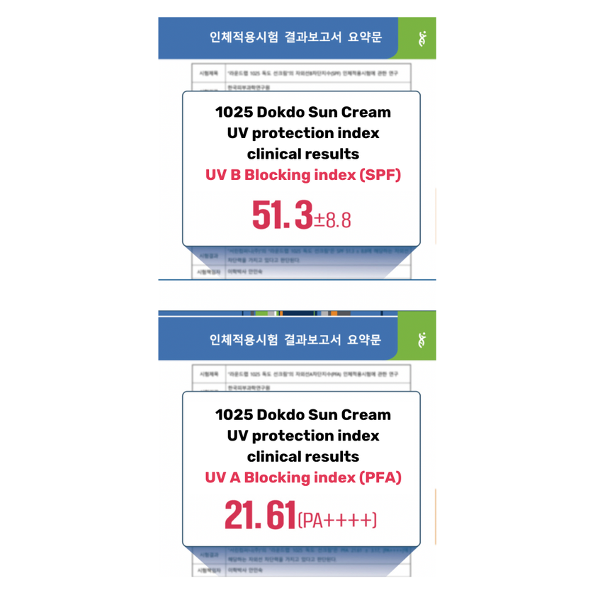 Round Lab 1025 Dokdo Sunscreen SPF 50+, PA++++ High Quality